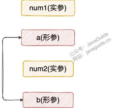 java-value-passing-01.jpg