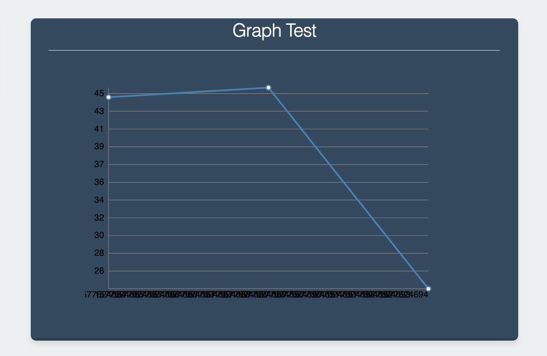 ui_graph.png