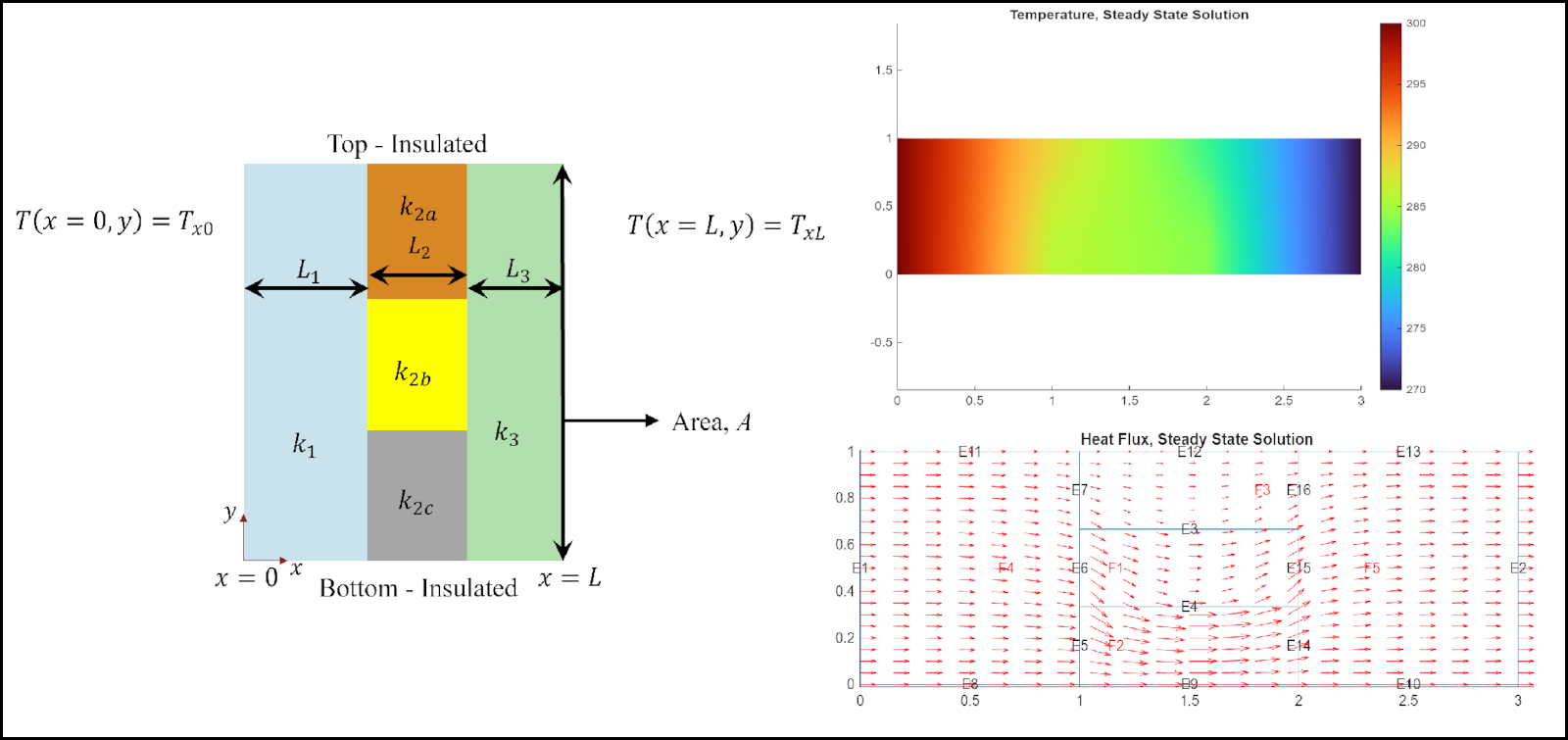 fig_Conductive_Composite_Walls.png