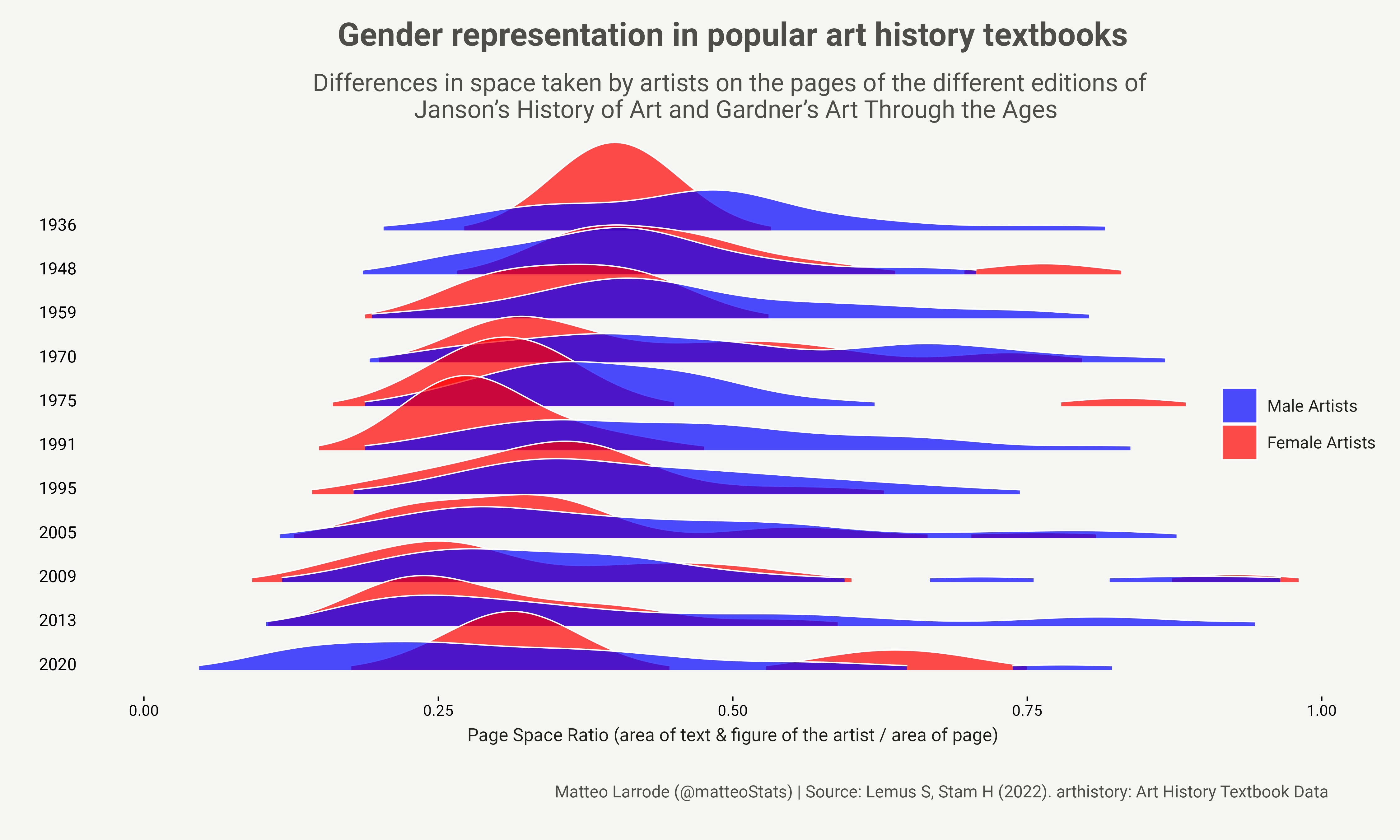 gender_page_ratio.png