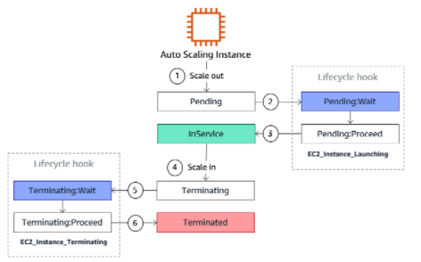 asg-lifecycle.png