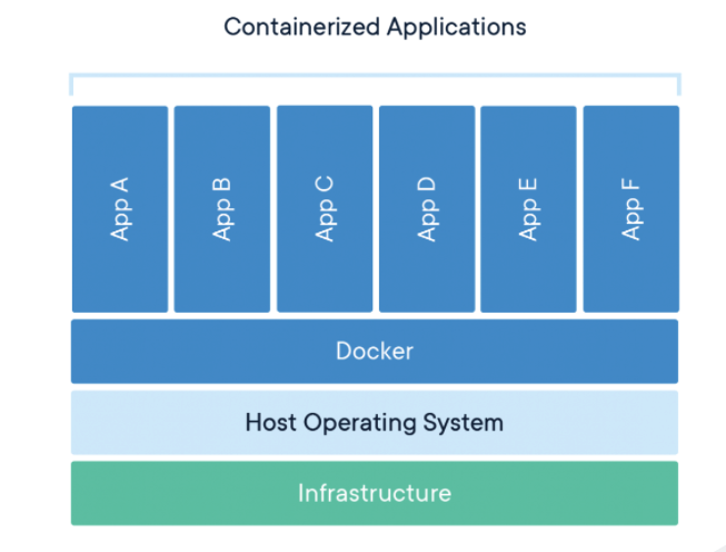 container-docker.png