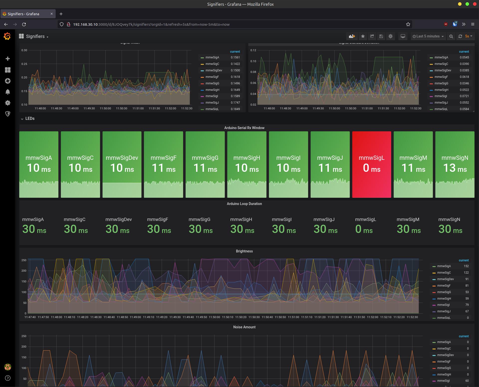 signifier_grafana_panel.jpg