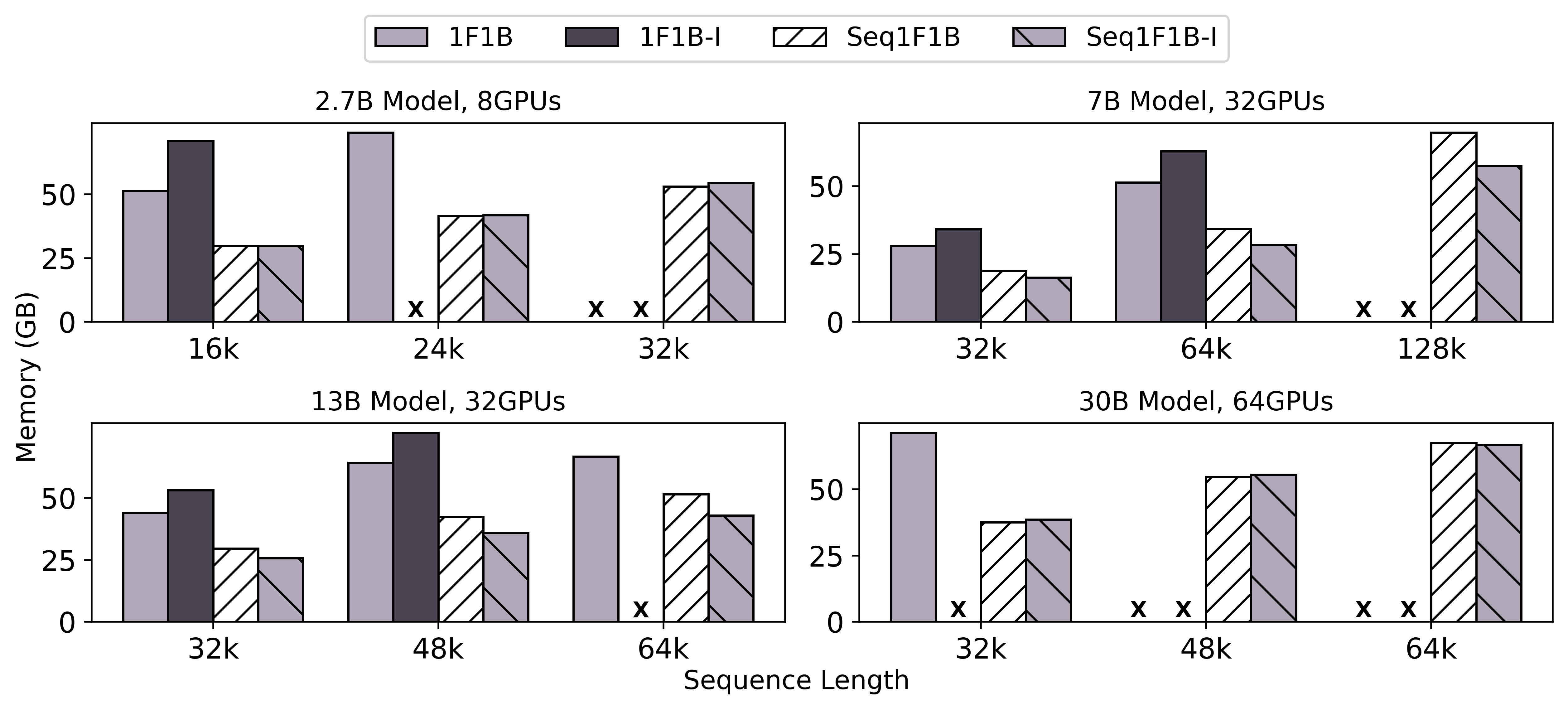 seq1f1b_memory.png