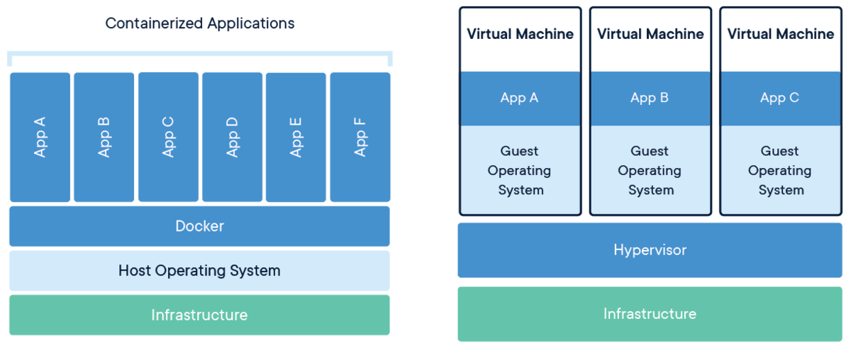 docker-containerized-and-vm-transparent-bg.png