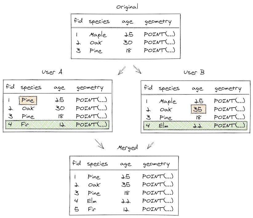 geodiff-rebase.png