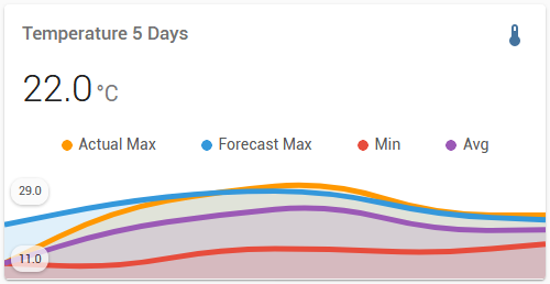 temperature_card.png