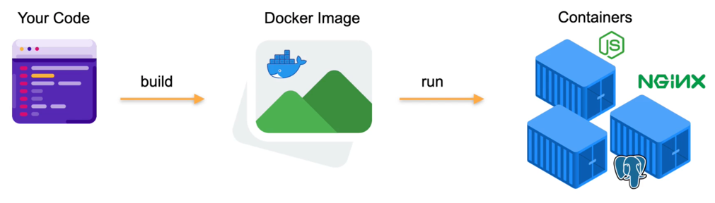 docker-images-and-containers-2.png