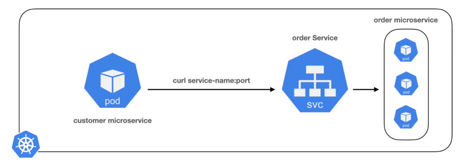 deployment-order-microservice.png