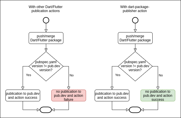 dart-package-publisher.png