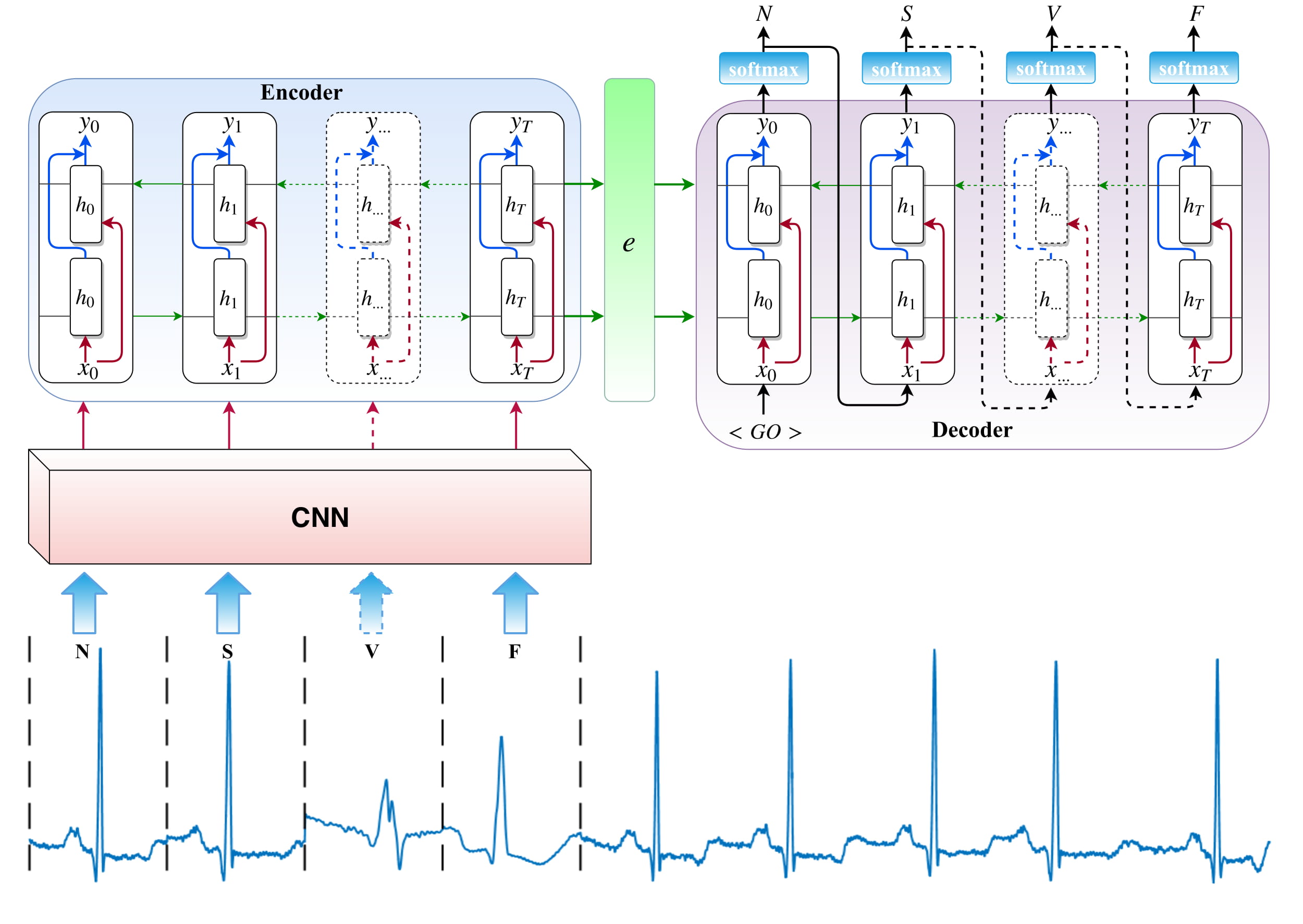 seq2seq_b.jpg