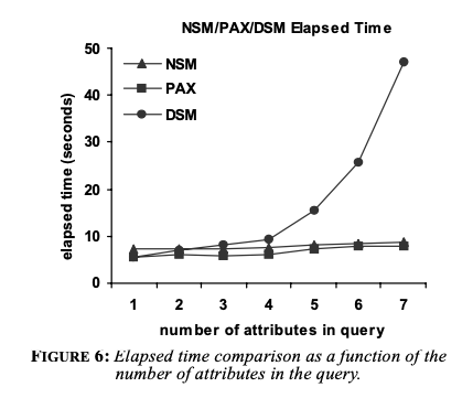 PAX-NSM-DSM-1.png