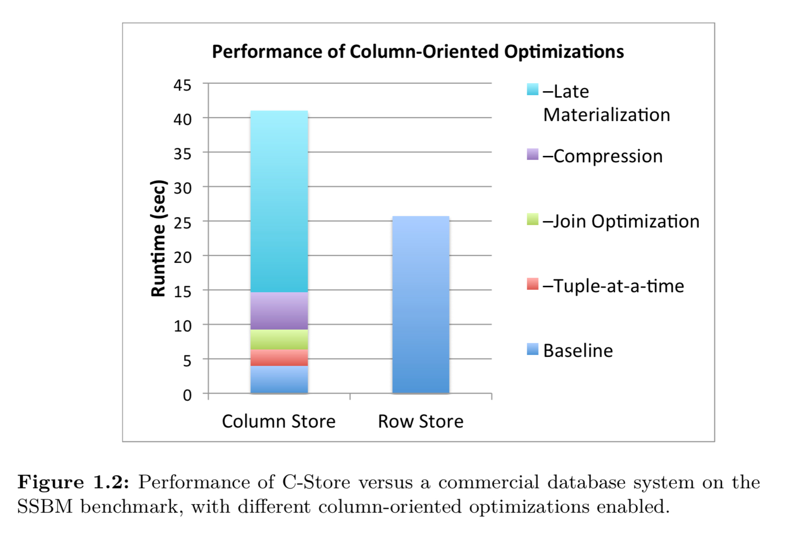 column-vs-row.jpeg