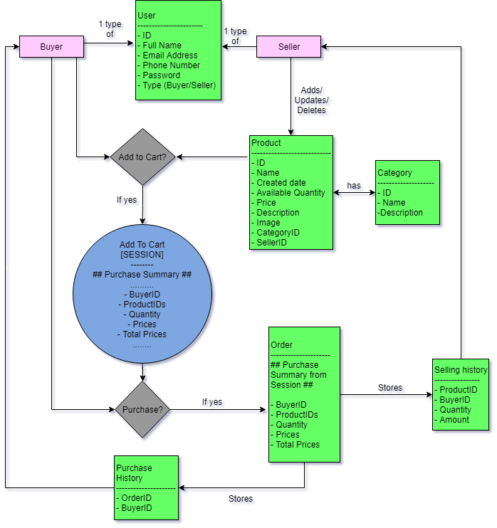 ShipShopDiagram.png