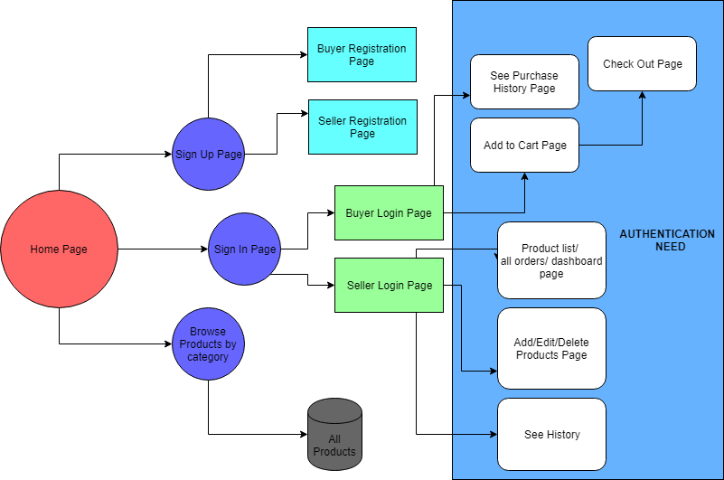 WebsiteMap.png