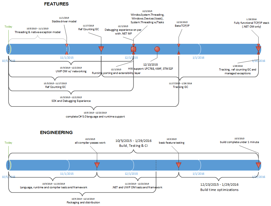 Roadmap