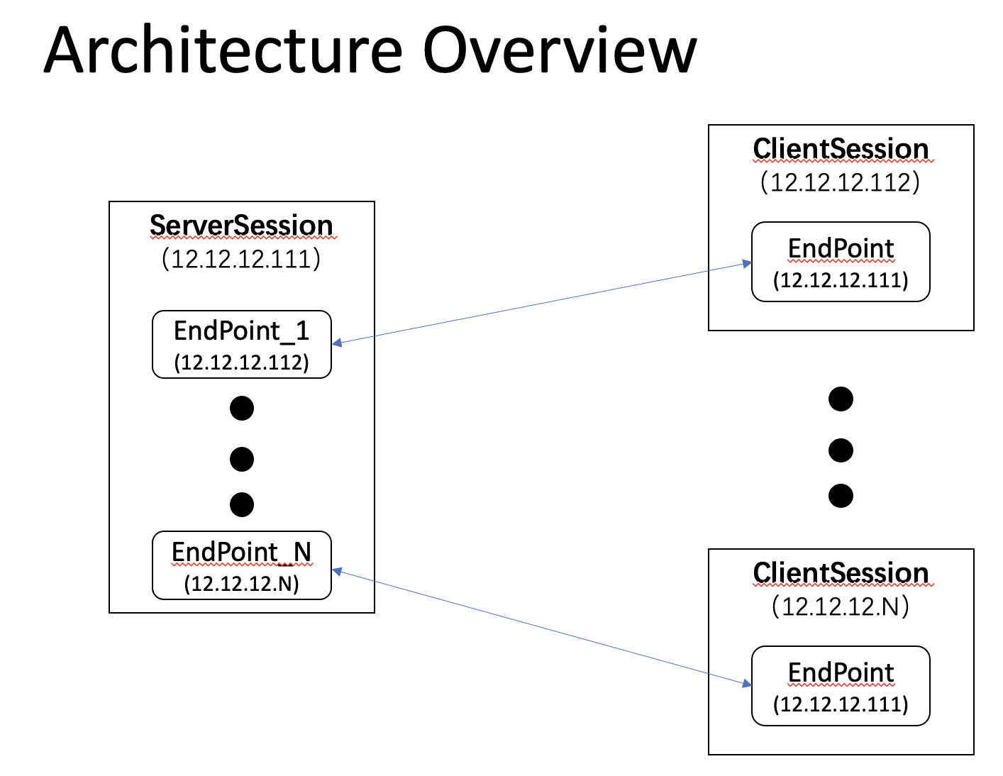 arch_overview.jpg