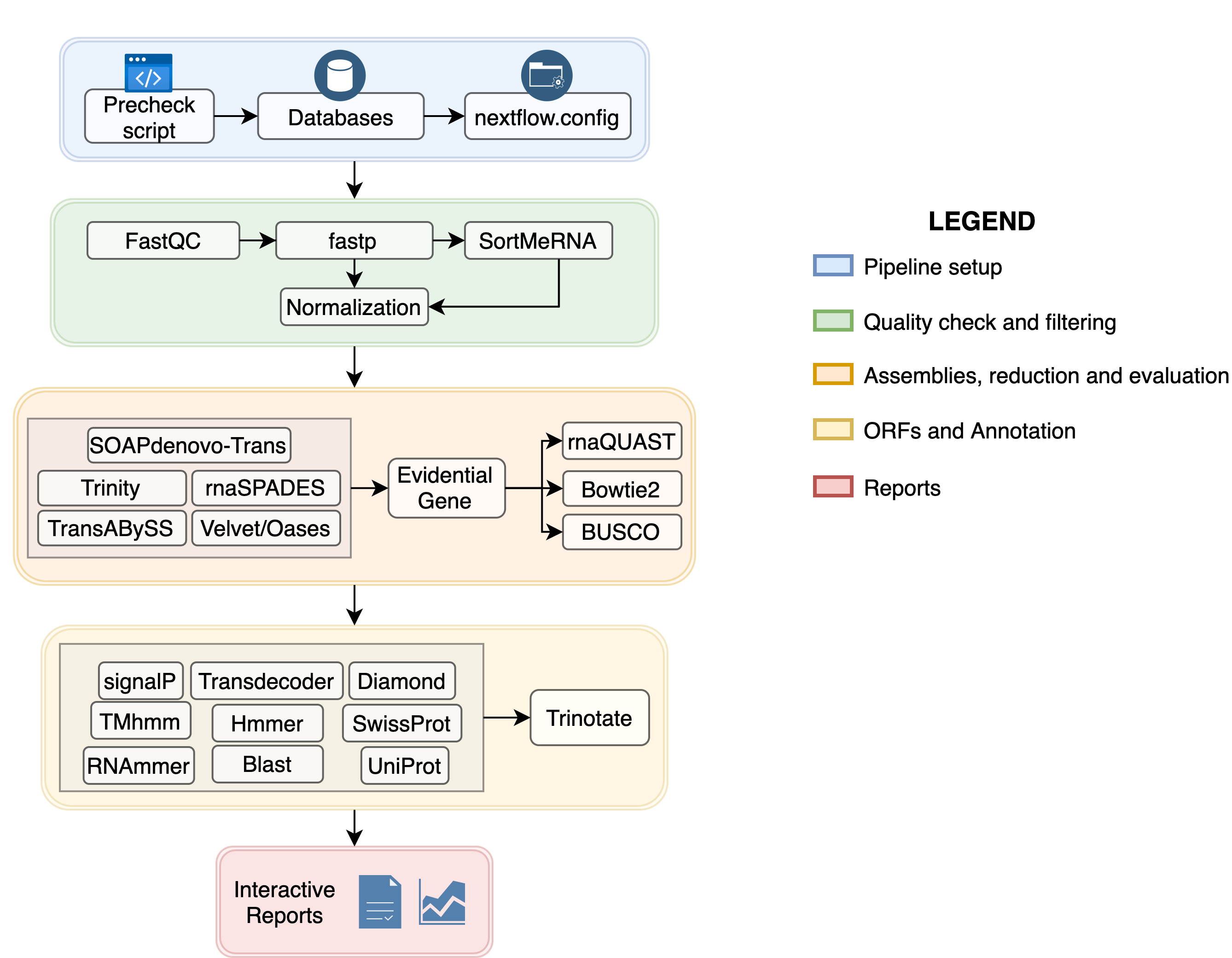 transpi_workflow.png