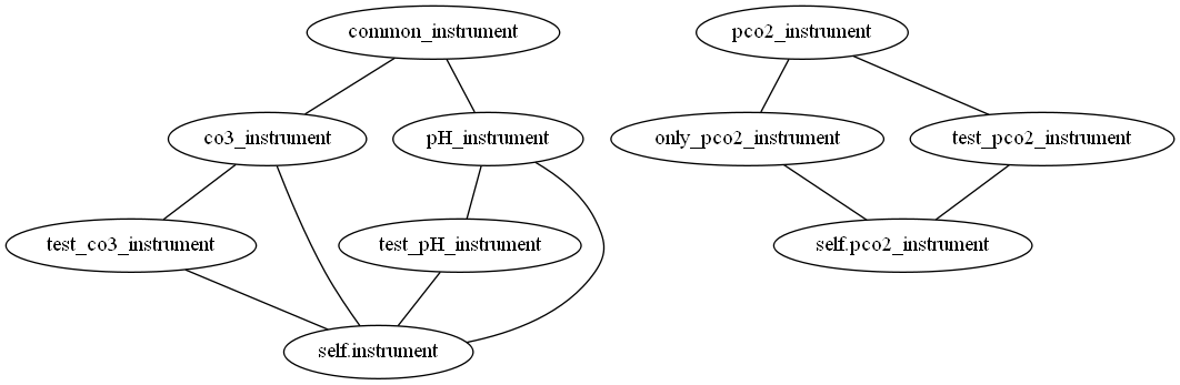 graph_instrument_classes.png