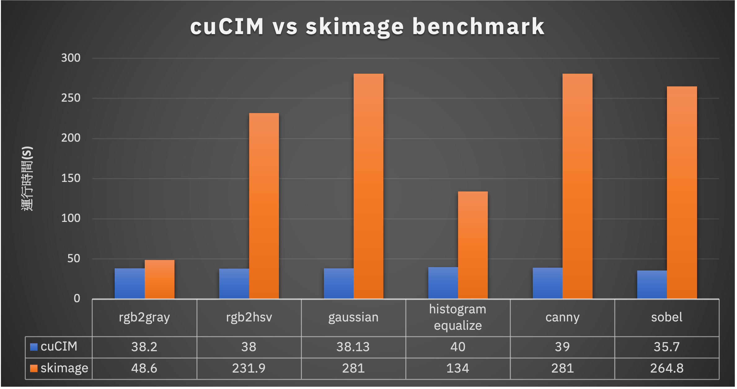 cuCIM-vs-skimage.png