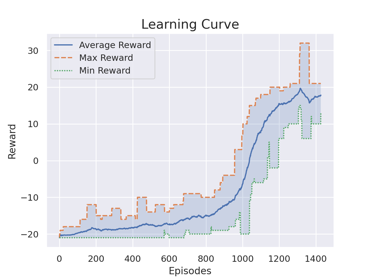 learning_curve.png