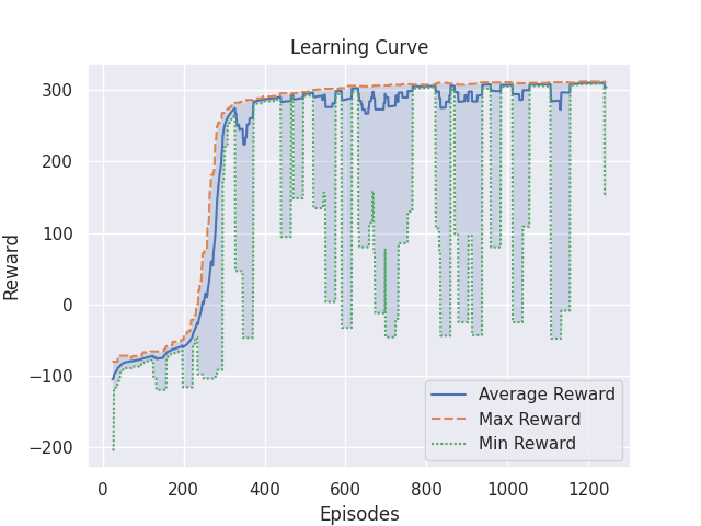 learning_curve25.png