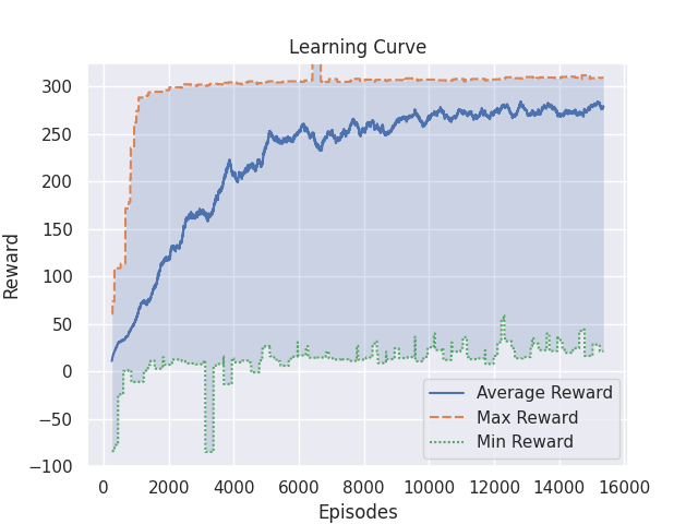 learning_curve250.png