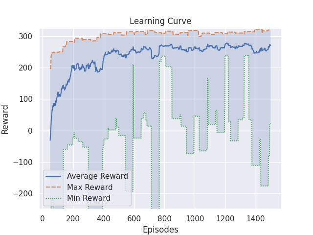 learning_curve50.png