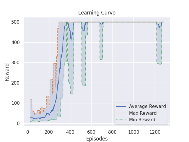 learning_curve.png