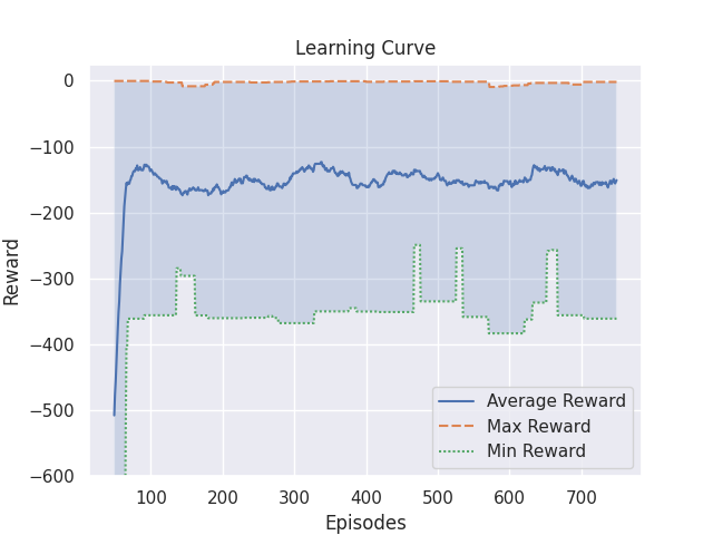 learning_curve50.png