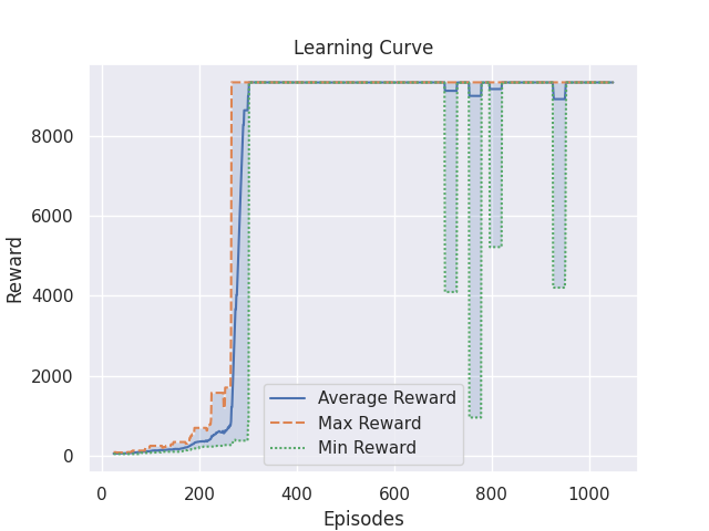 learning_curve25.png