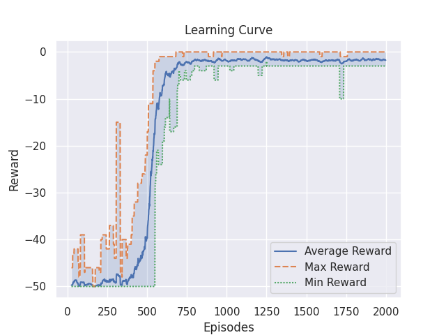 learning_curve25.png