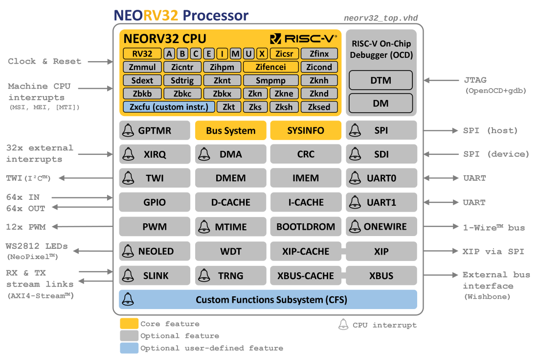 neorv32_processor.png