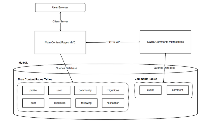 General_Software_Architecture.PNG