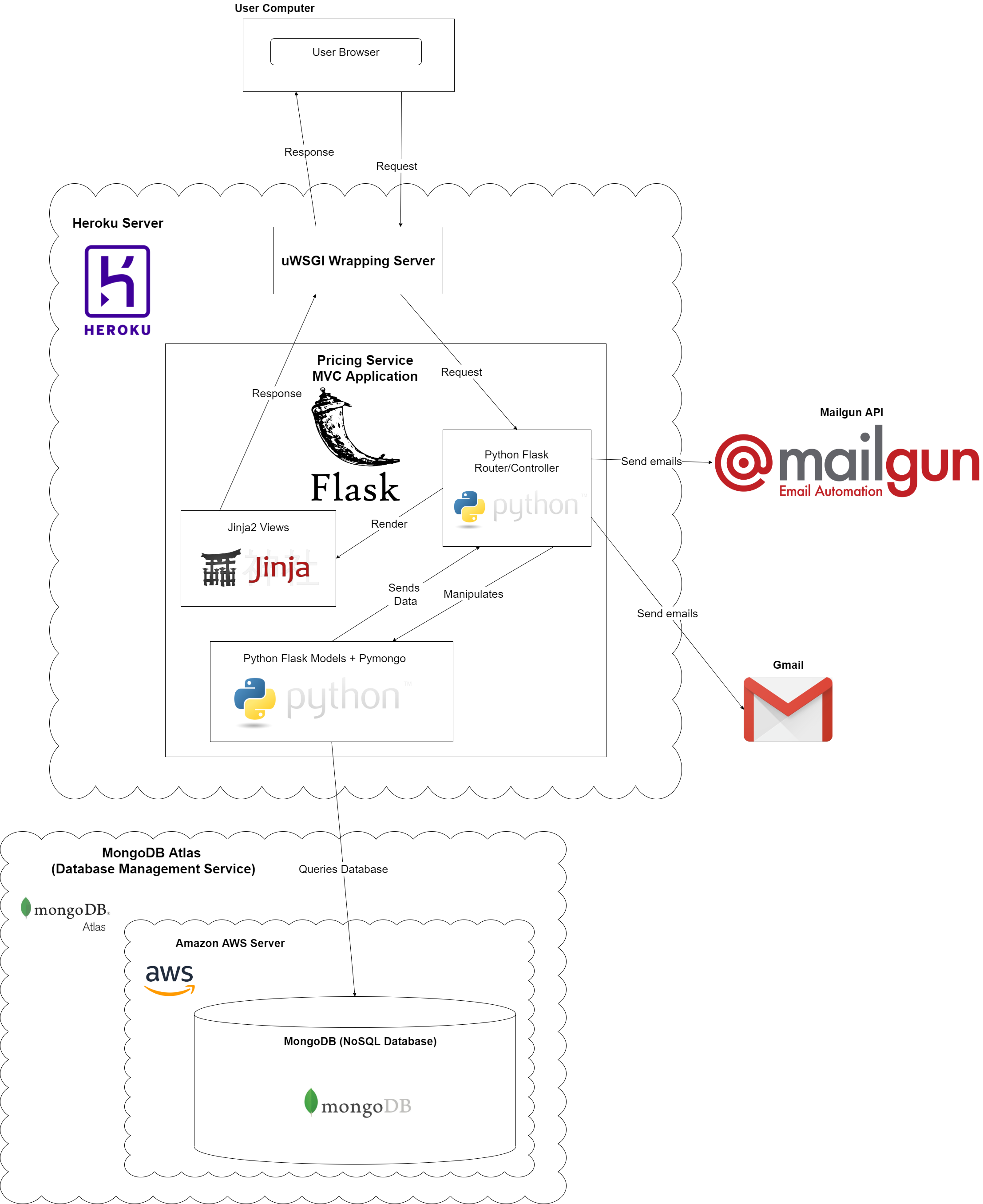 pricing-service-deployment-diagram.png