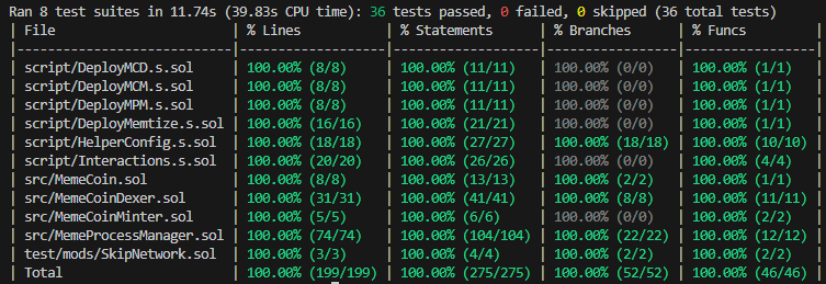 mainnet_test_coverage.png