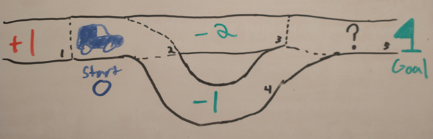 Example diagram for lanelet costs