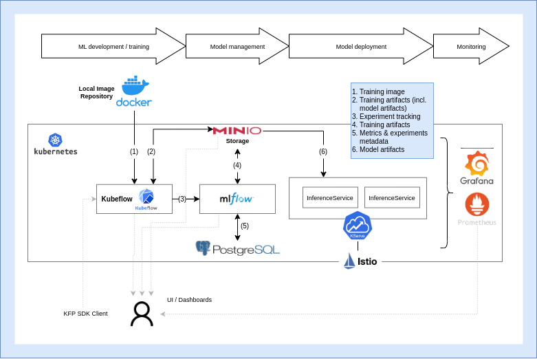 mlops-platform-diagram.png