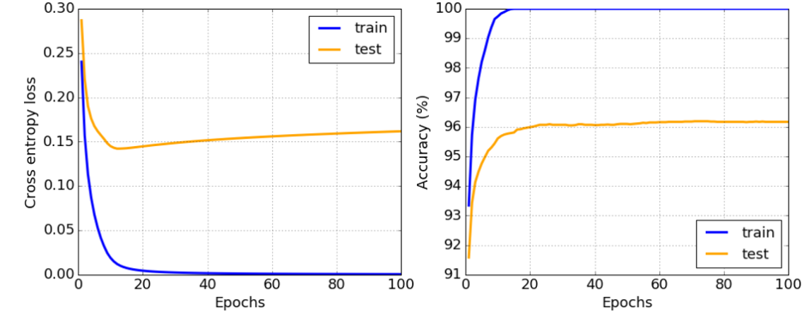 Overfitting.png