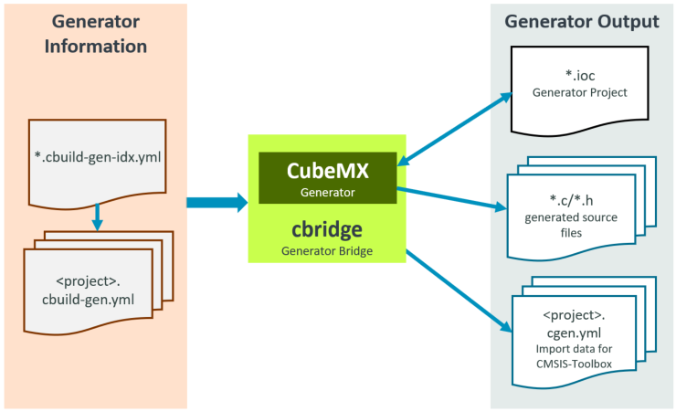 Generator-Integration.png