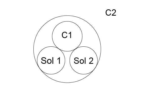 C2 encompasses C1