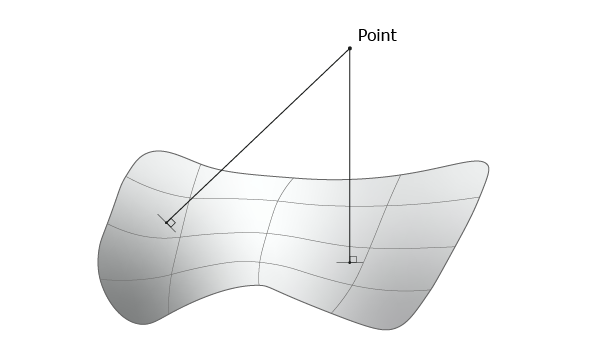 Projection of normals from a point to a surface