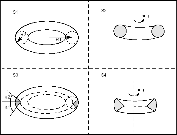 Examples of Tori