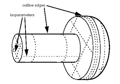 Outline edges  and isoparameters in the same shape