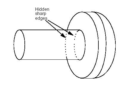 An extraction  showing hidden sharp edges