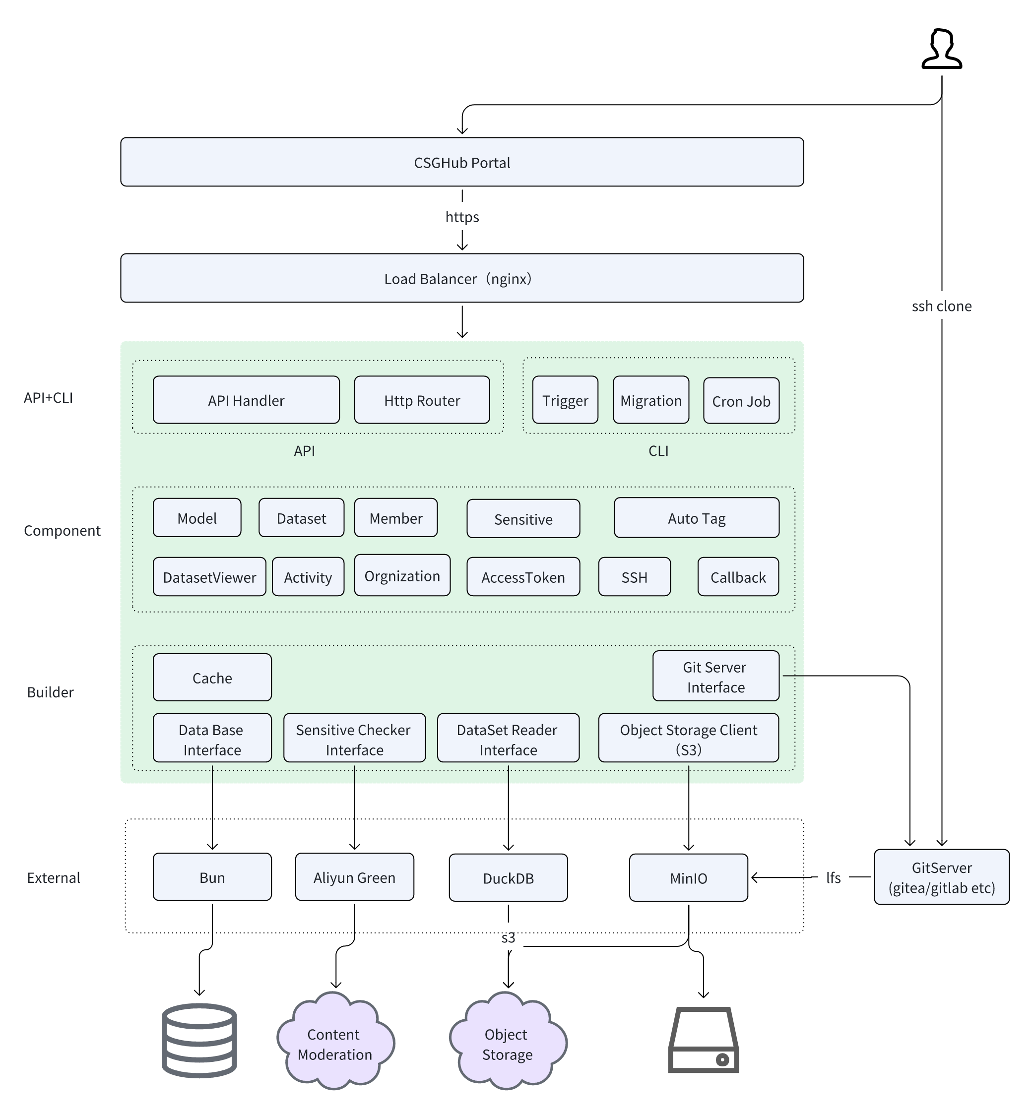 server_tech_graph.png