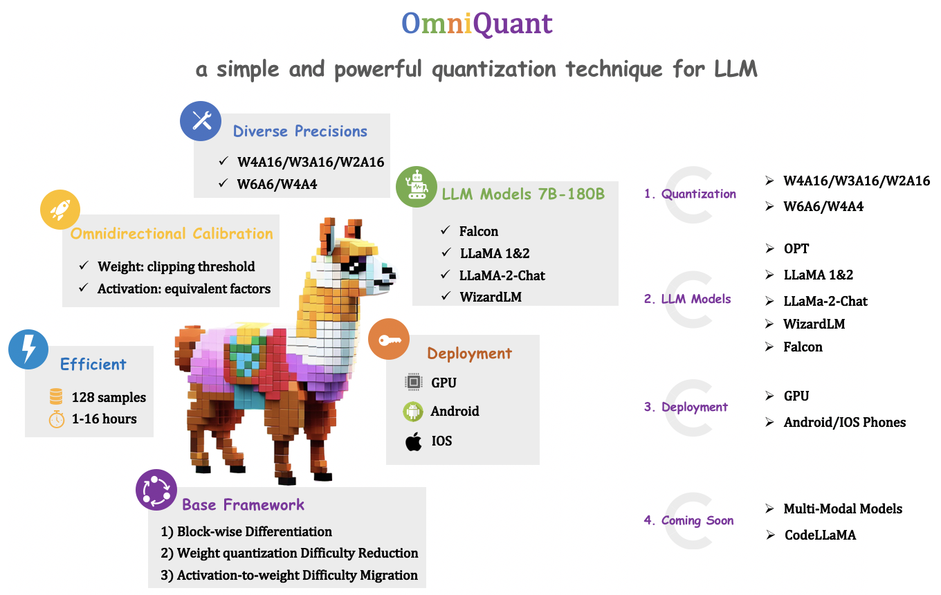 OmniQuant.png