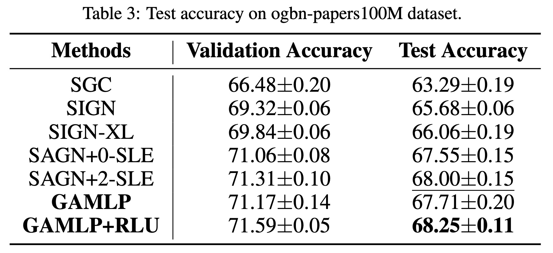 papers100M_perf.png