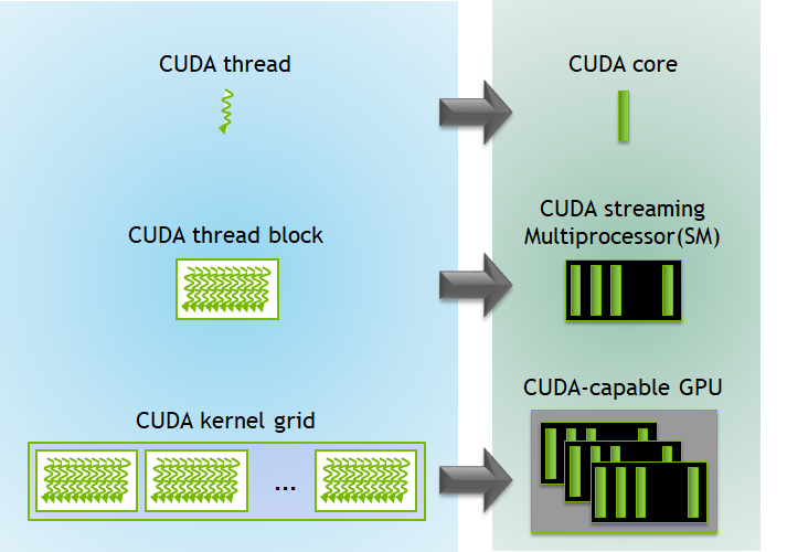 kernel-execution-on-gpu.png