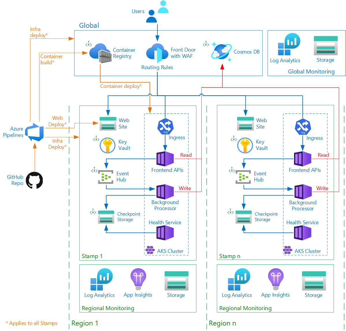 mission-critical-architecture-online.png